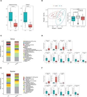 Identification of gut dysbiosis in axial spondyloarthritis patients and improvement of experimental ankylosing spondyloarthritis by microbiome-derived butyrate with immune-modulating function